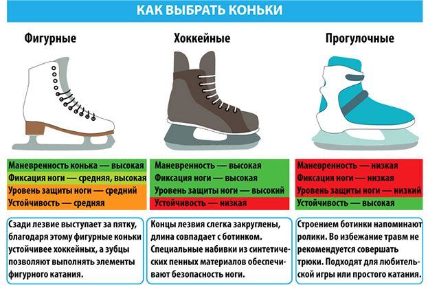 Большой выбор коньков в Самаре